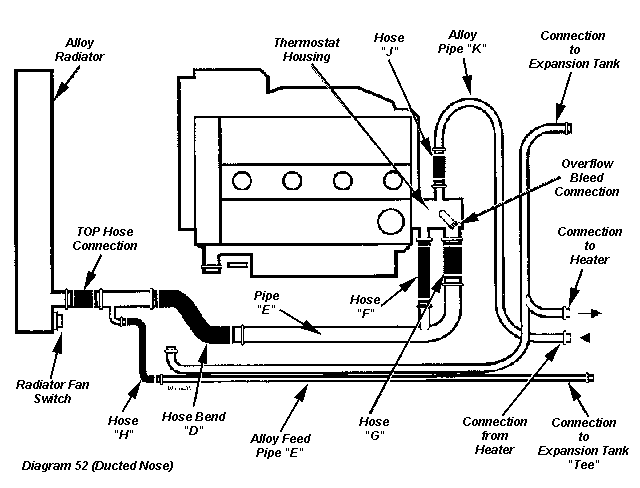 Ford focus zetec cooling system diagram