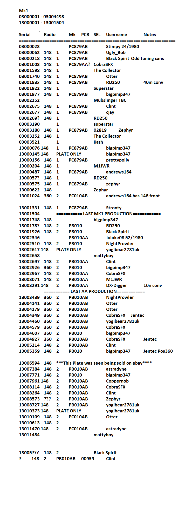 Cobra 148 GTL DX & SS-360FM - Serial Numbers - Page 8 - Transmission1